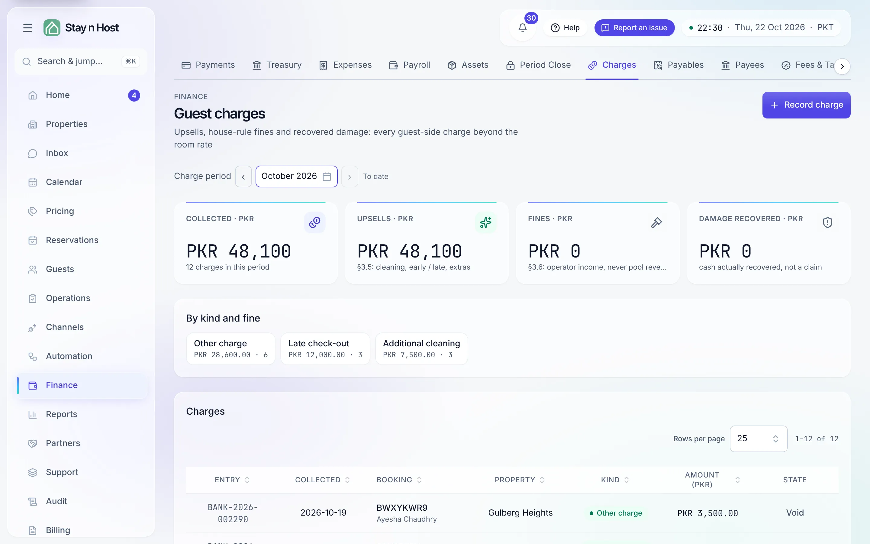 The Guest charges screen - the totals-by-kind tiles above the charge book, before any charges this period