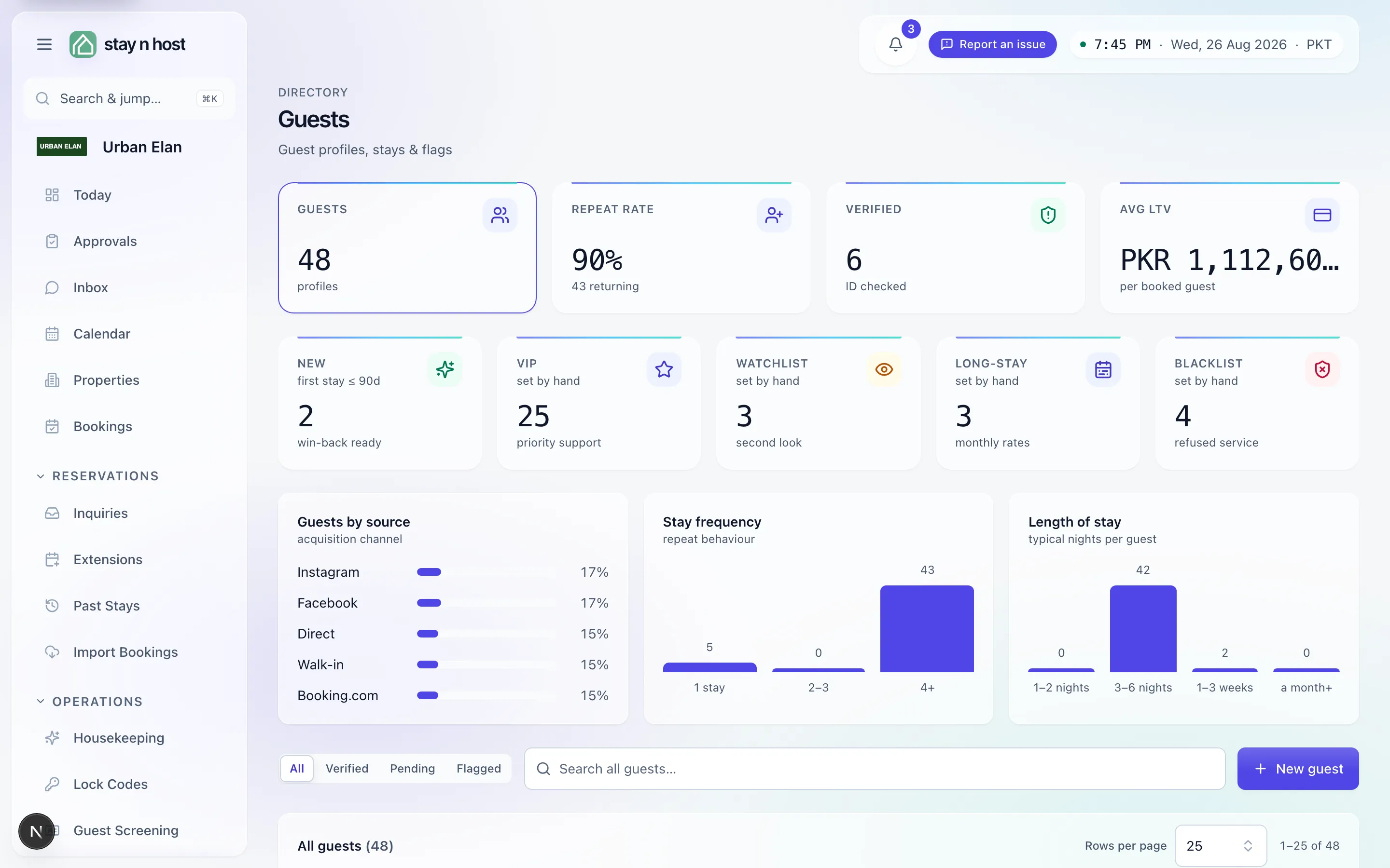 The guest directory - profiles, stays, and flags