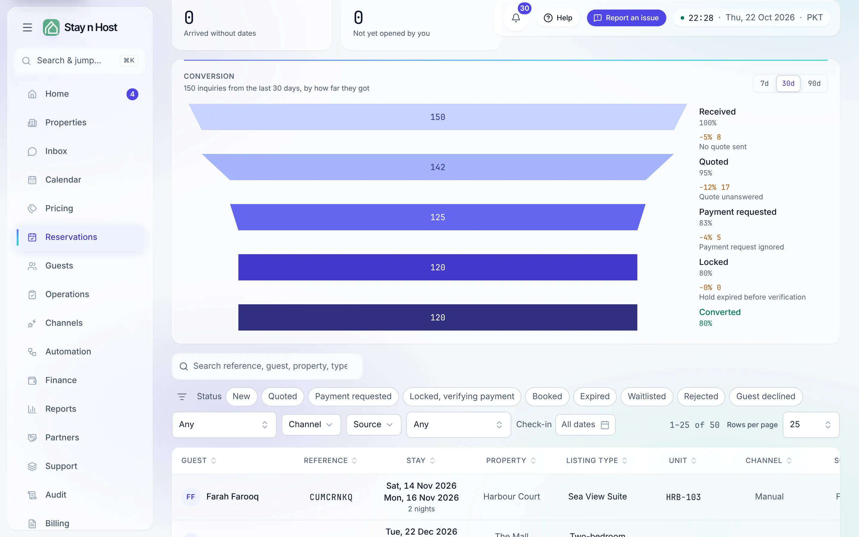 The Conversion card on the Inquiries stage: the 7d, 30d and 90d window control, the five bands from Received to Converted, the named drop-offs, and the Reached chip above the list after a band was clicked