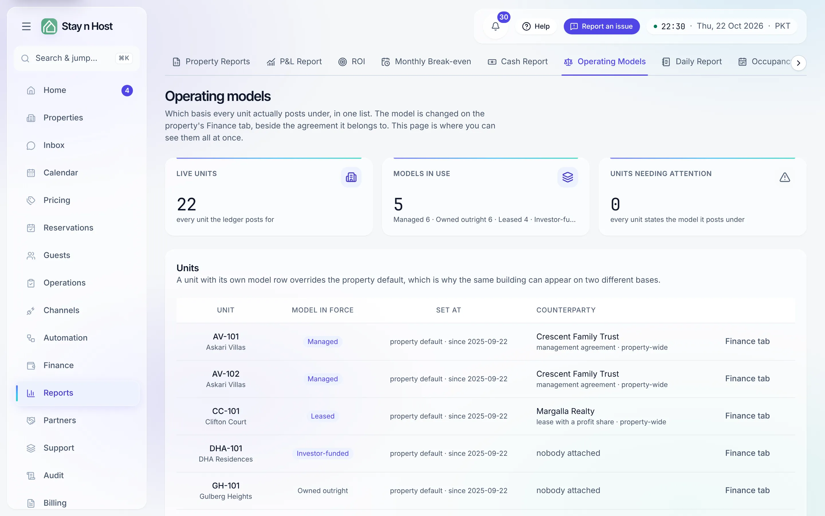 The Operating models register - the model in force per unit, each row deep-linking to its Finance tab
