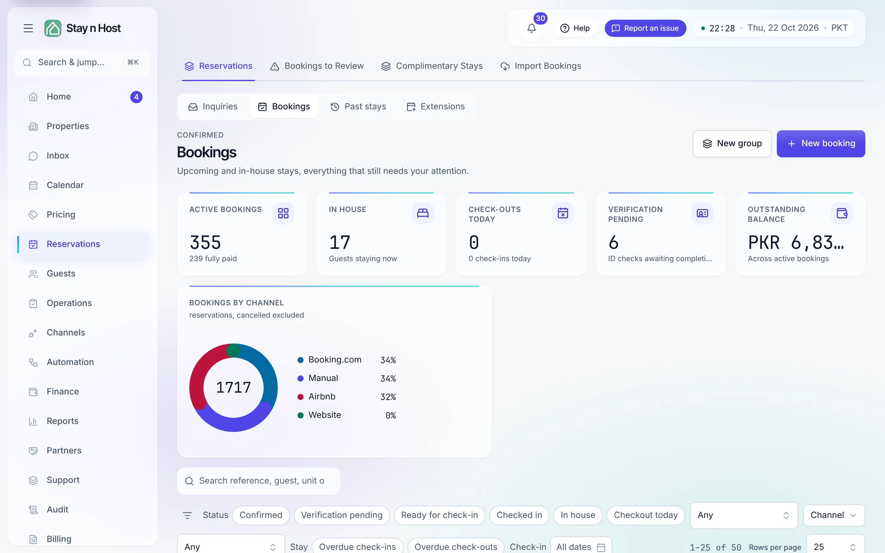 The Reservations page on the Bookings stage: the stage control, the KPI tiles (Active bookings, In house, Check-outs today, Verification pending, Outstanding balance) and the confirmed working set