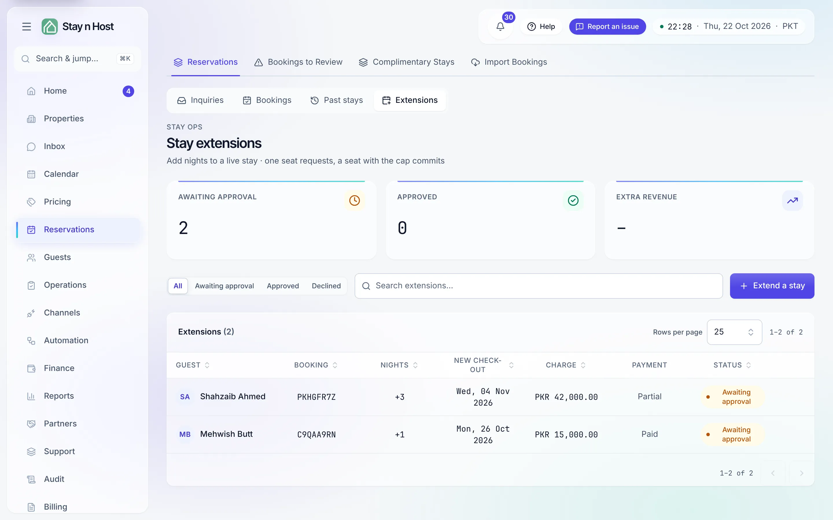 The Reservations page on the Extensions stage: the Awaiting approval, Approved and Extra revenue tiles, and the Extend a stay button