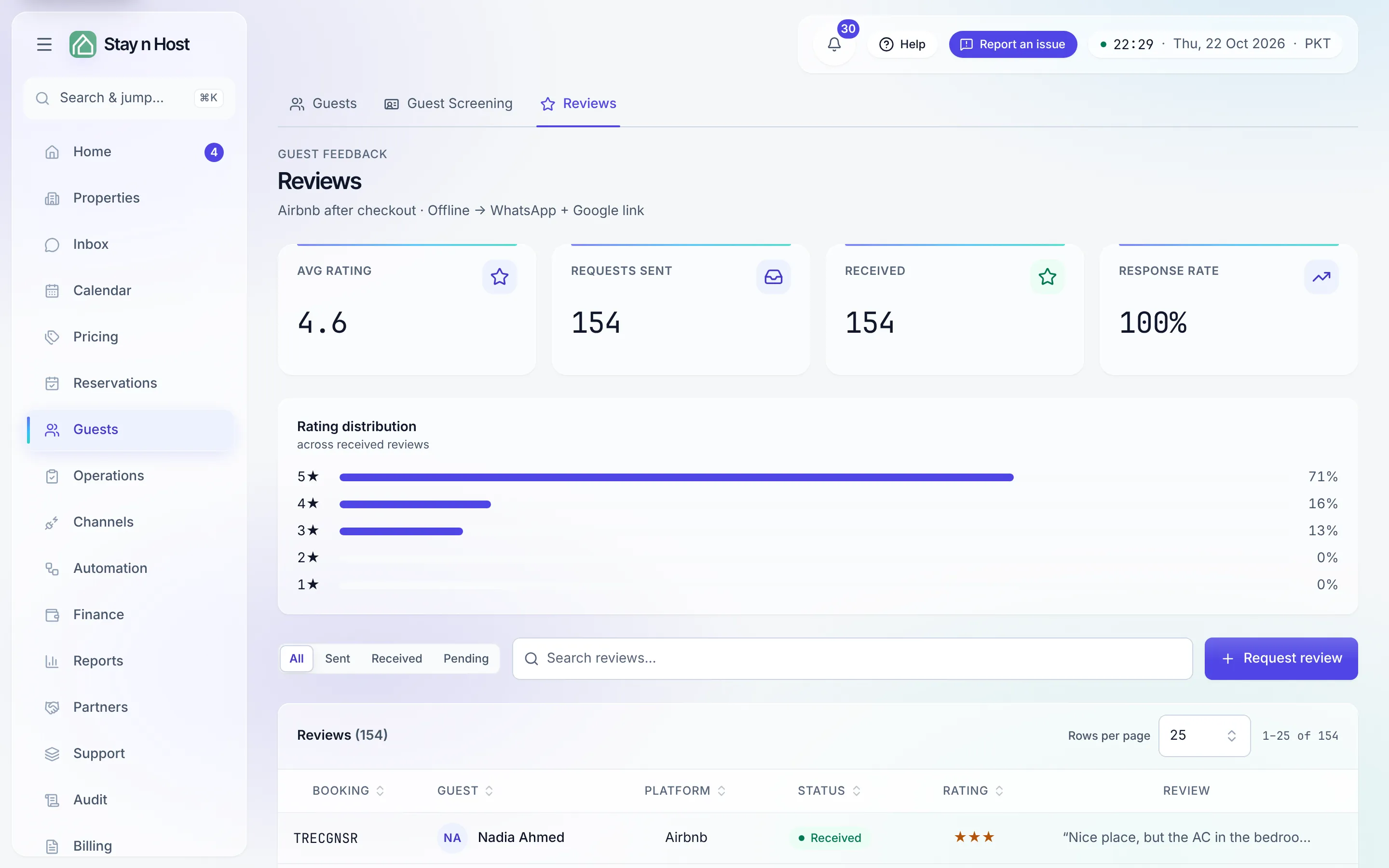 The reviews board - requests, ratings, and the distribution