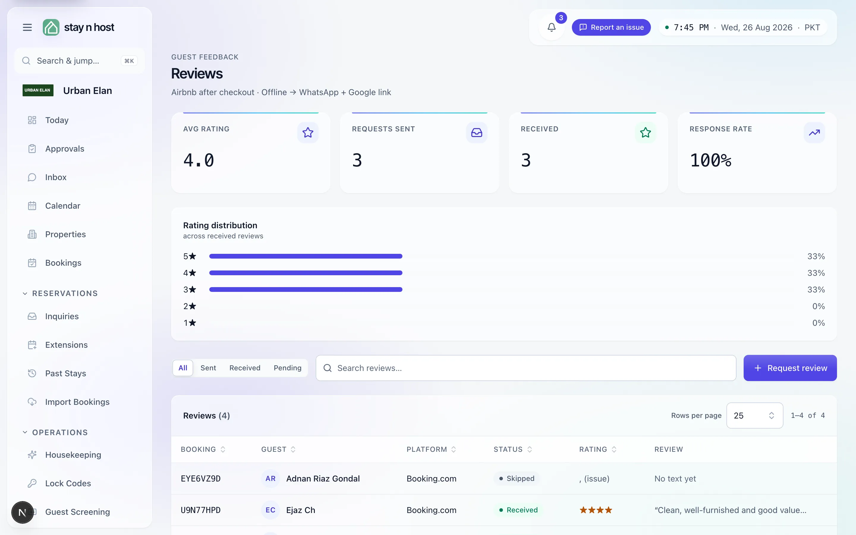 The reviews board - requests, ratings, and the distribution