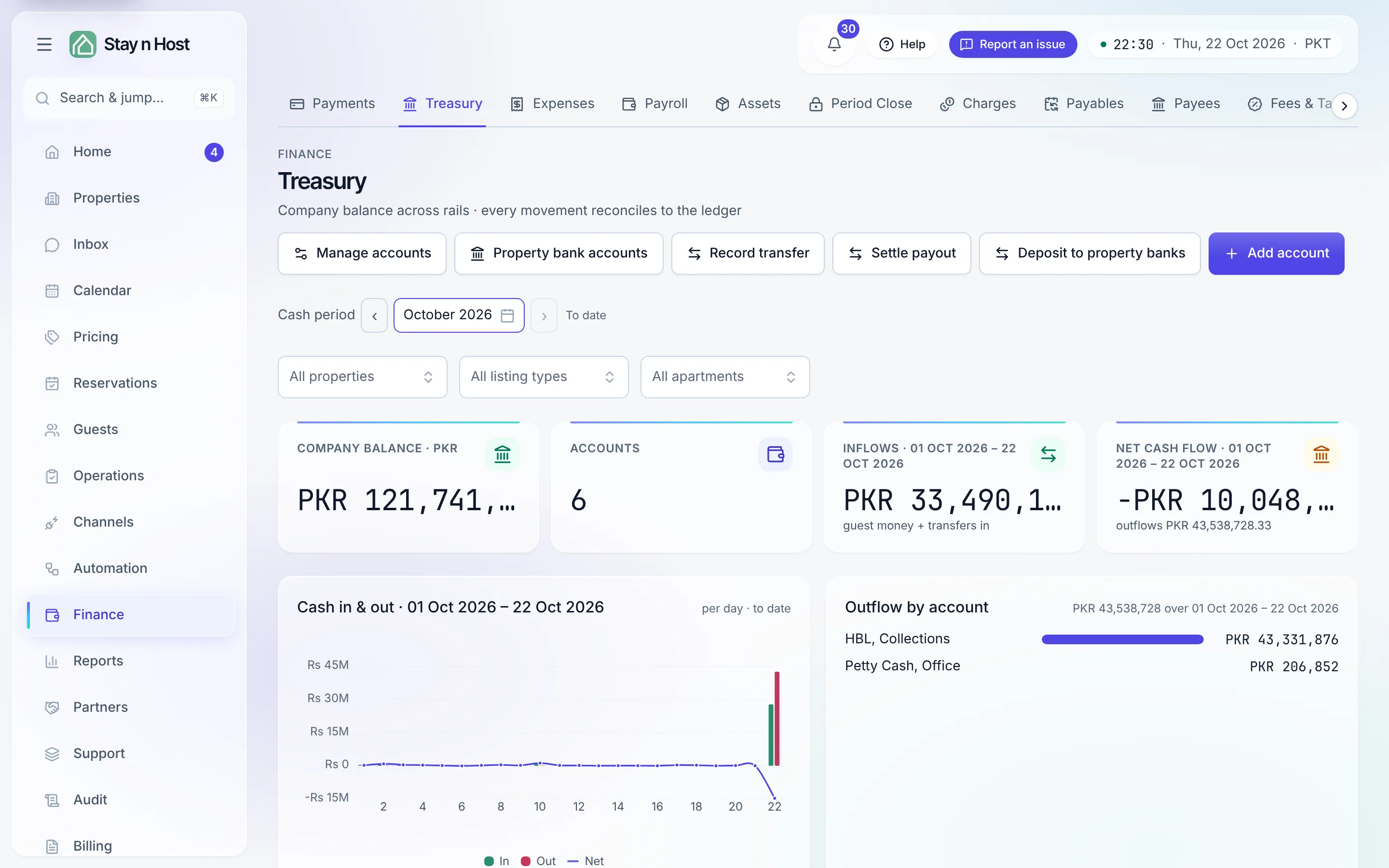 The Treasury screen - the balance tiles and the cash-in-and-out charts for the picked period