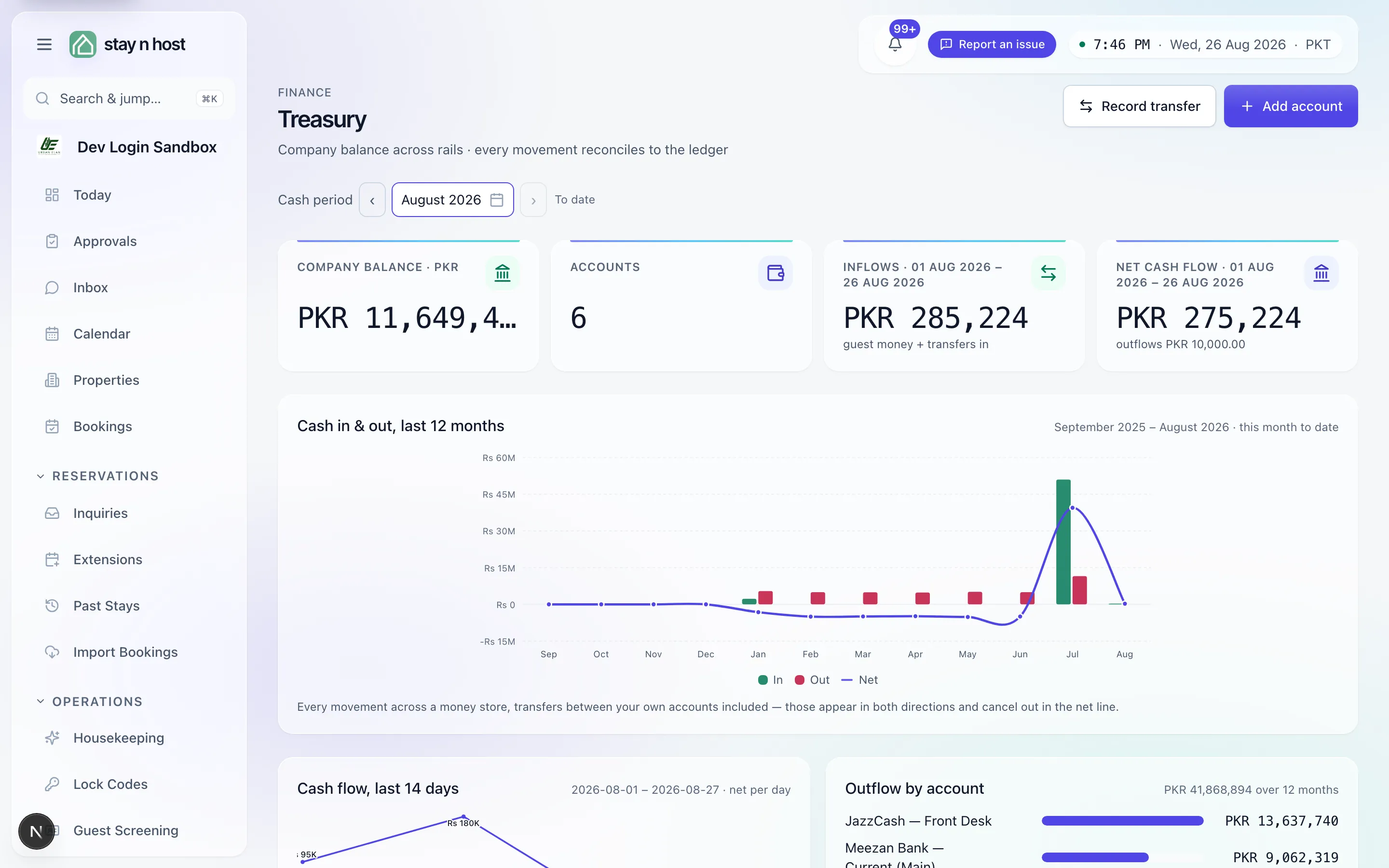The Treasury screen - the balance tiles and the cash-in-and-out charts for the picked period